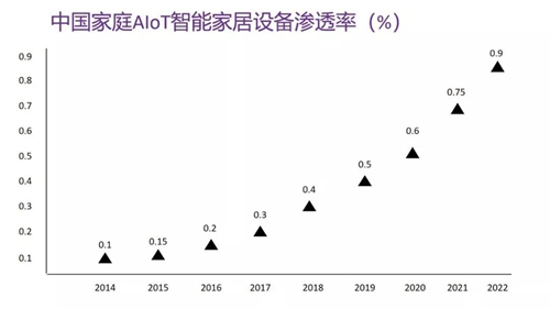深度分析5G+AIoT当前面临挑战 预测未来发展趋势