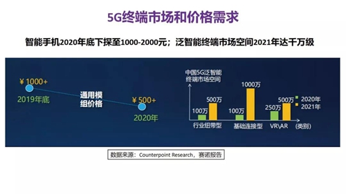 深度分析5G+AIoT当前面临挑战 预测未来发展趋势
