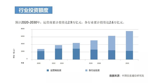 深度分析5G+AIoT当前面临挑战 预测未来发展趋势