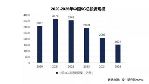 深度分析5G+AIoT当前面临挑战 预测未来发展趋势