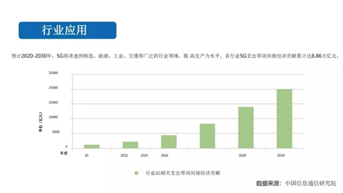 深度分析5G+AIoT当前面临挑战 预测未来发展趋势