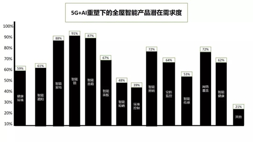 深度分析5G+AIoT当前面临挑战 预测未来发展趋势