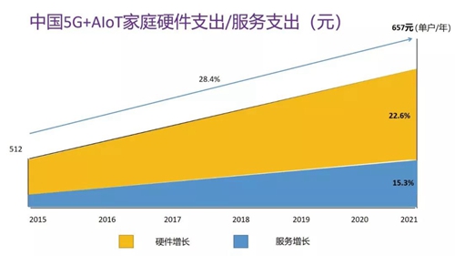 深度分析5G+AIoT当前面临挑战 预测未来发展趋势