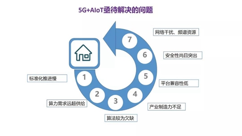 深度分析5G+AIoT当前面临挑战 预测未来发展趋势