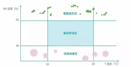 海信智能环境健康系统:各个设备联动检测,最大限度维护室内空气洁净