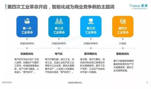 中国产业智能化白皮书2019:产业智能化进入战略落地方向,人才成为重要竞争因素