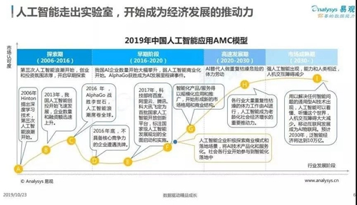 中国产业智能化白皮书2019:产业智能化进入战略落地方向,人才成为重要竞争因素