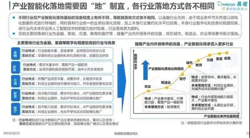 中国产业智能化白皮书2019:产业智能化进入战略落地方向,人才成为重要竞争因素