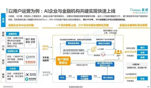 中国产业智能化白皮书2019:产业智能化进入战略落地方向,人才成为重要竞争因素