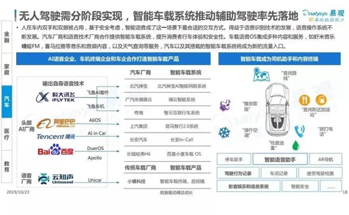 中国产业智能化白皮书2019:产业智能化进入战略落地方向,人才成为重要竞争因素
