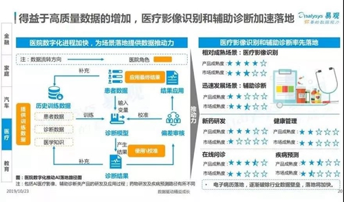 中国产业智能化白皮书2019:产业智能化进入战略落地方向,人才成为重要竞争因素