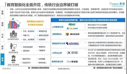 中国产业智能化白皮书2019:产业智能化进入战略落地方向,人才成为重要竞争因素
