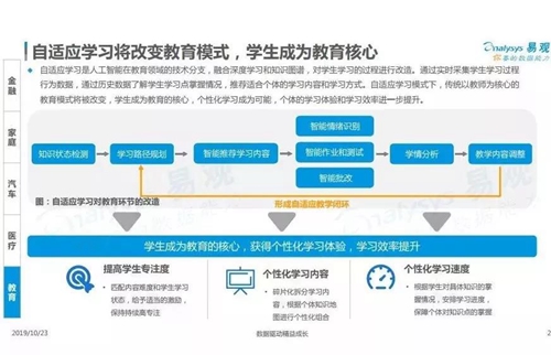 中国产业智能化白皮书2019:产业智能化进入战略落地方向,人才成为重要竞争因素