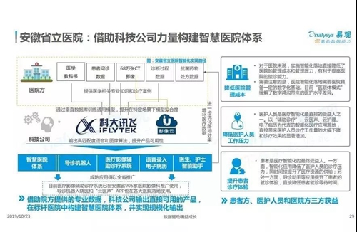中国产业智能化白皮书2019:产业智能化进入战略落地方向,人才成为重要竞争因素