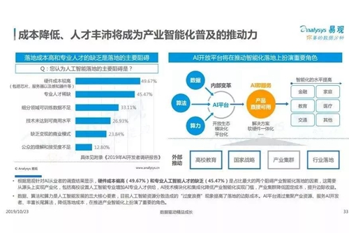 中国产业智能化白皮书2019:产业智能化进入战略落地方向,人才成为重要竞争因素