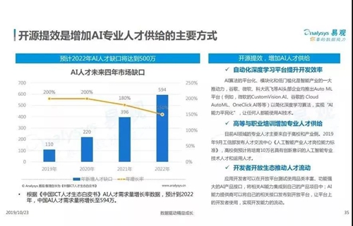 中国产业智能化白皮书2019:产业智能化进入战略落地方向,人才成为重要竞争因素