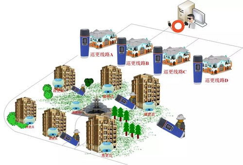 君和睿通与坚朗签署合作协议:全面升级白马汇悦台智慧社区,进行智能化升级打造