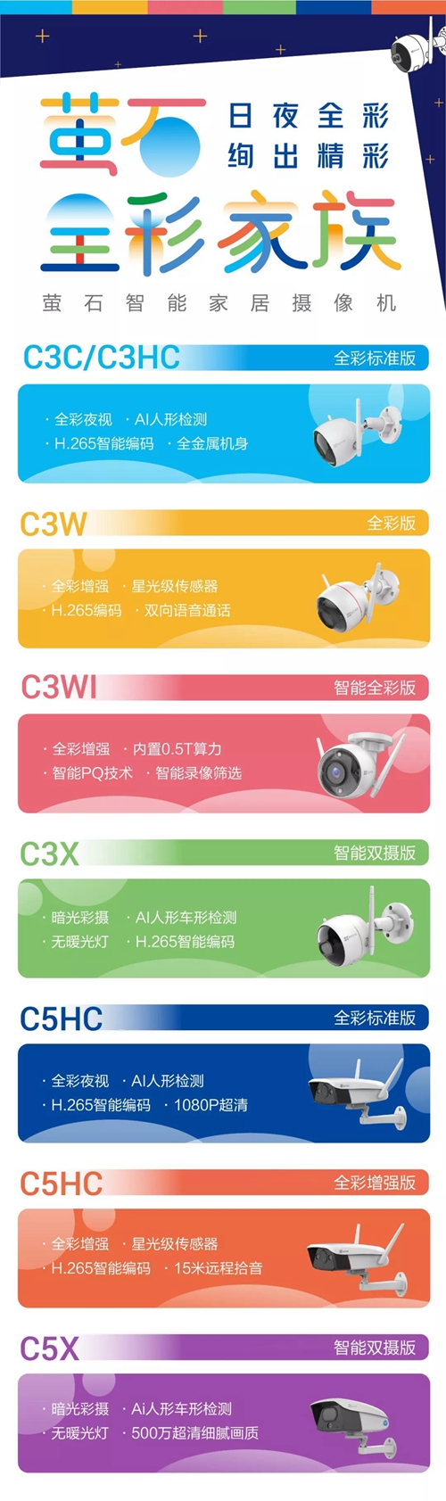 萤石智能家居“全彩家族”摄像机:AI人形监测,打造24小时全彩时代