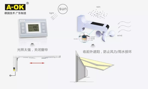 2019智能家居市场创新大会 | 奥科伟业将展示一体化组件,打造智慧遮阳服务生态圈