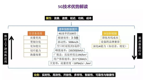 深度解读5G技术如何影响AIoT?应用场景不断丰富,推进边缘计算普及
