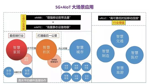深度解读5G技术如何影响AIoT?应用场景不断丰富,推进边缘计算普及