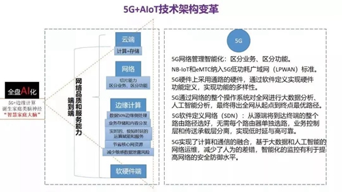 深度解读5G技术如何影响AIoT?应用场景不断丰富,推进边缘计算普及