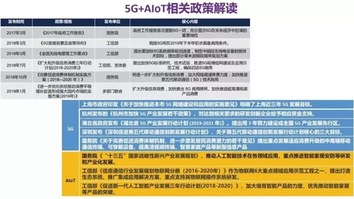 深度解读5G技术如何影响AIoT?应用场景不断丰富,推进边缘计算普及