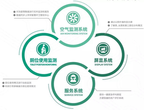 搜新智能推出智慧公厕物联网解决方案:结合物联网、大数据等技术,用科技改变生活