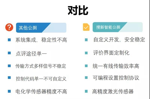 搜新智能推出智慧公厕物联网解决方案:结合物联网、大数据等技术,用科技改变生活