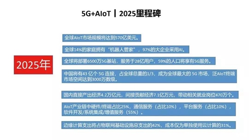 5G+AIoT如何改变未来智慧生活?服务于三大应用场景,智慧家居应用场景重塑