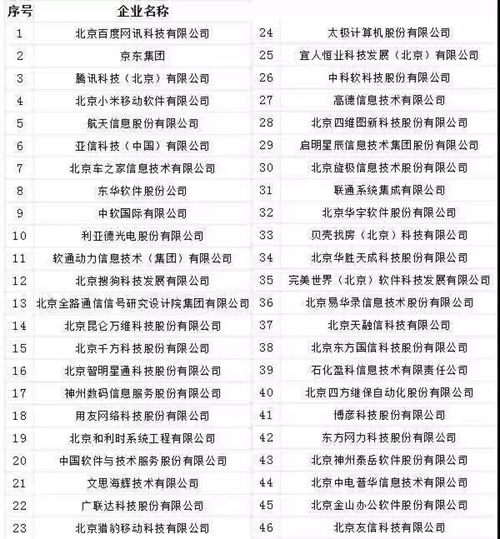 飞天诚信成功入