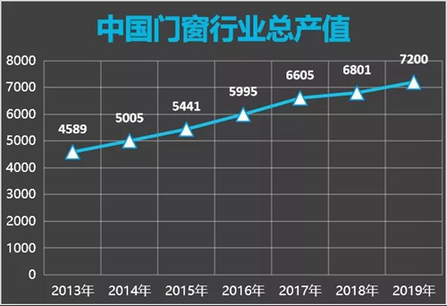 施米德智能安防窗:将智能技术与家庭安防融合,切实解决门窗痛点