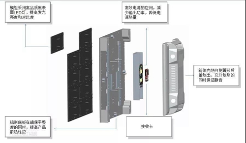 西谷数字提供小间距LED显示屏全套服务:单元模块化设计,整屏实现“无拼缝”