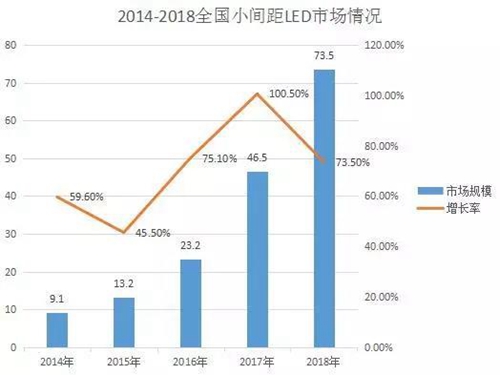 西谷数字提供小间距LED显示屏全套服务:单元模块化设计,整屏实现“无拼缝”