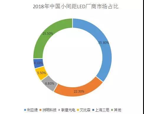 西谷数字提供小间距LED显示屏全套服务:单元模块化设计,整屏实现“无拼缝”