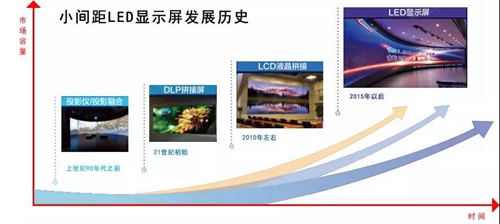 西谷数字提供小间距LED显示屏全套服务:单元模块化设计,整屏实现“无拼缝”