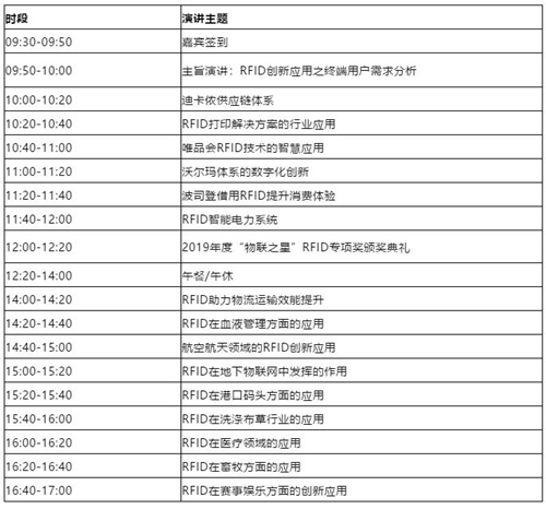 IOTE 2020苏州站同期论坛解析物联网新趋势