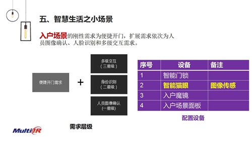 专访丨麦乐克董事长吕晶:智能传感重新定义智慧生活