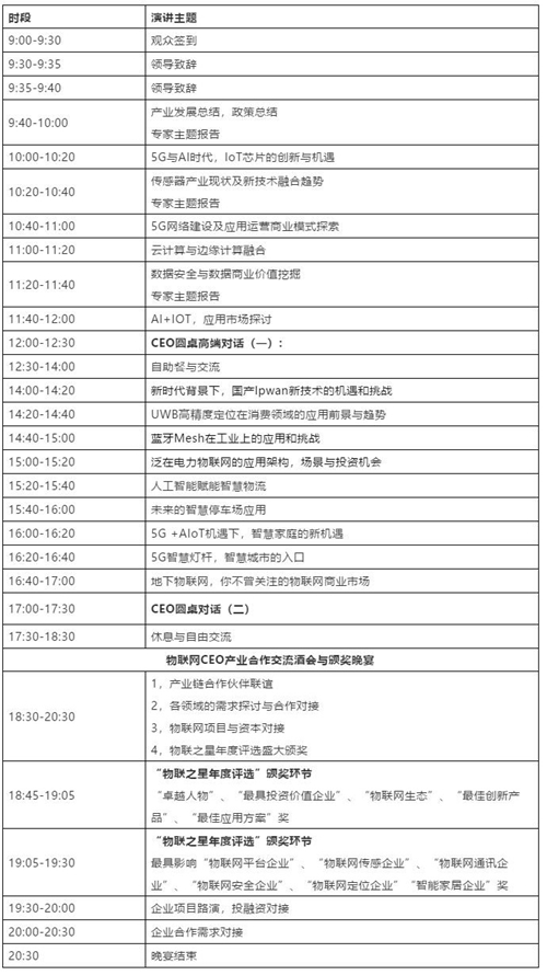 IOTE 2020苏州站同期论坛解析物联网新趋势