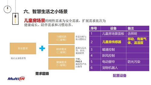 专访丨麦乐克董事长吕晶:智能传感重新定义智慧生活