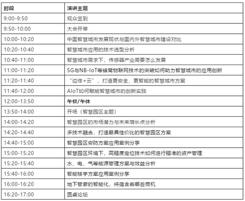 IOTE 2020苏州站同期论坛解析物联网新趋势