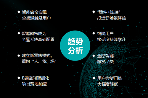 一:智能窗帘行业发展:“硬件+连接”打造新场景体验