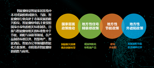 一:智能窗帘行业发展:“硬件+连接”打造新场景体验