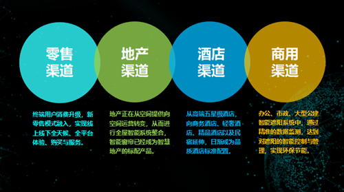 一:智能窗帘行业发展:“硬件+连接”打造新场景体验