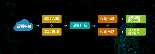 二:智能窗帘市场数据:未来两年智能窗帘有望形成百亿级市场规模
