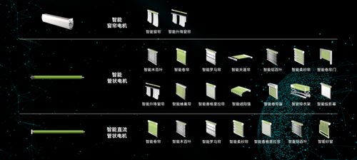 三:智能窗帘产品应用:从品类到功能,实现多类型设备互联互通