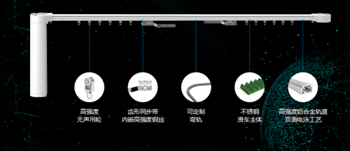三:智能窗帘产品应用:从品类到功能,实现多类型设备互联互通