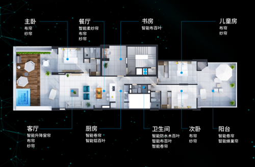 四:智能窗帘解决方案:按照不同区域使用需求,提供相应智能窗帘产品