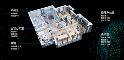 四:智能窗帘解决方案:按照不同区域使用需求,提供相应智能窗帘产品
