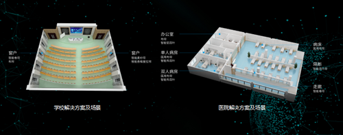 四:智能窗帘解决方案:按照不同区域使用需求,提供相应智能窗帘产品